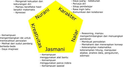 math-framework-smipa.png