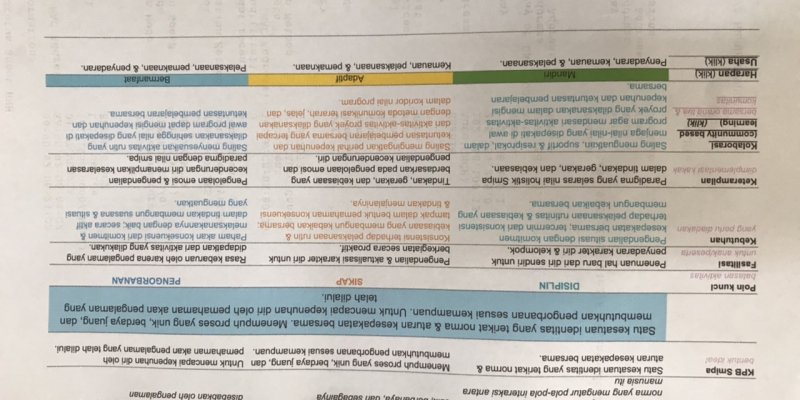 AES 110 Kesan Terhadap KPB