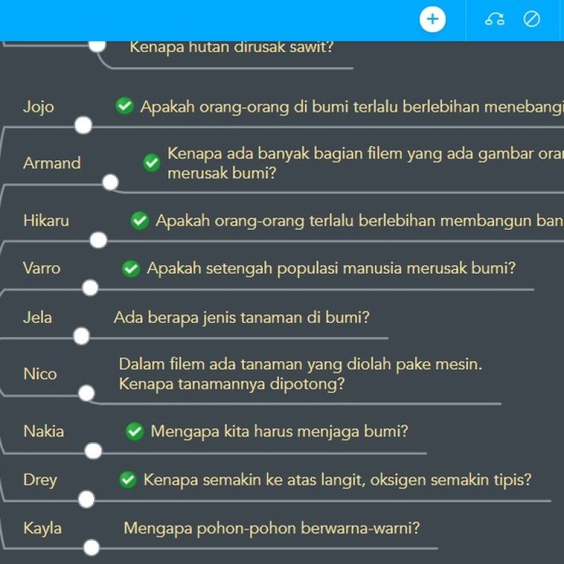 AES014 Memfasilitasi Bertanya di Kelompok Srikaya