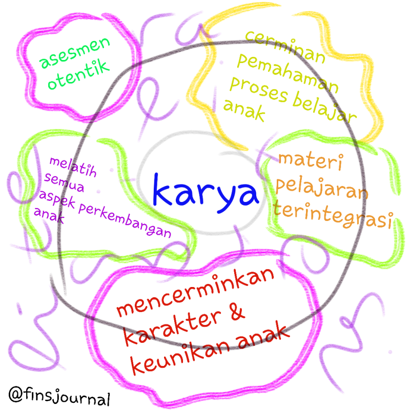 AES03 Literasi, Seni Melihat dan Menyadari
