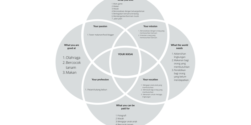 AES #67 Ikigai
