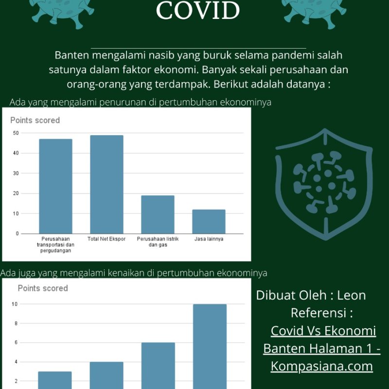 Poster Ekonomi di Banten