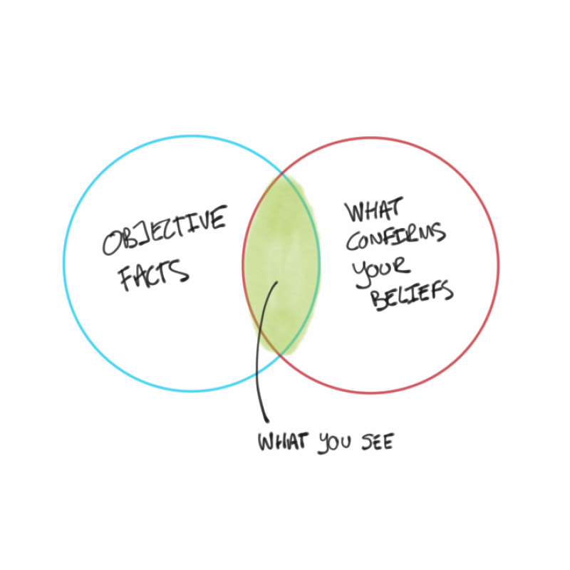 AES223 Facts and Biases