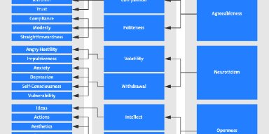 AES 200 Literasi Diri !