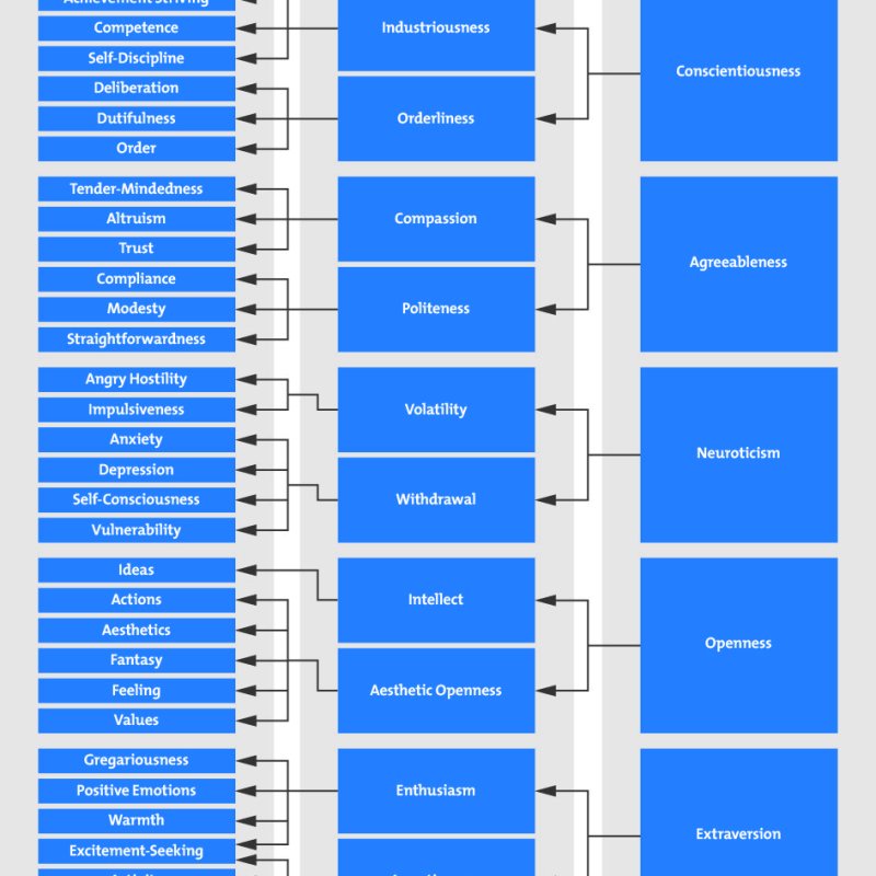 AES 200 Literasi Diri !