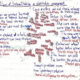 AES 075 Model mental