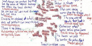 AES 075 Model mental