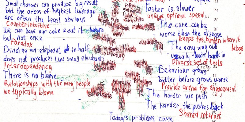 AES 075 Model mental