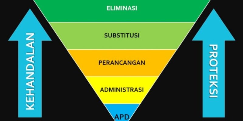 AES006 HIRADC