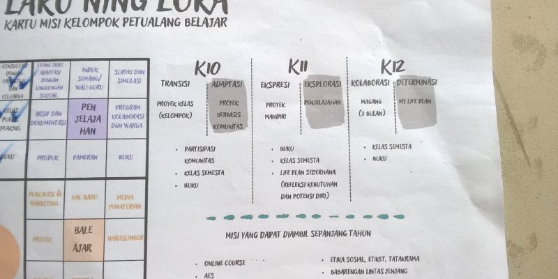 AES305 Tahapan di KPB