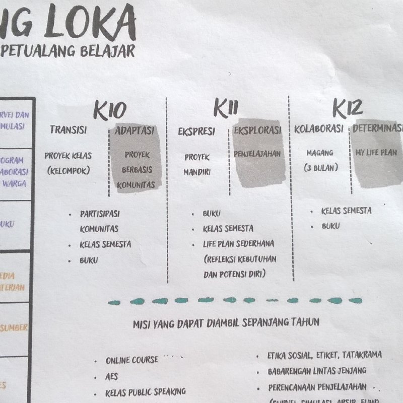 AES305 Tahapan di KPB