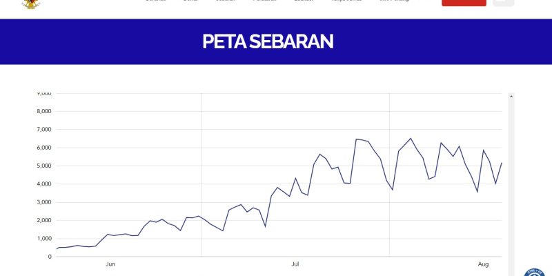AES399 Membaca Pola