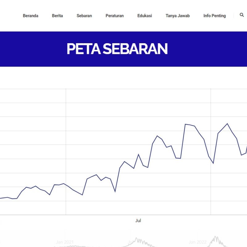 AES399 Membaca Pola