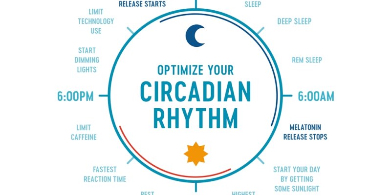 AES022 Manusia Modern dan Siklus Alam