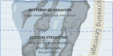 AES349 Muka Begadang