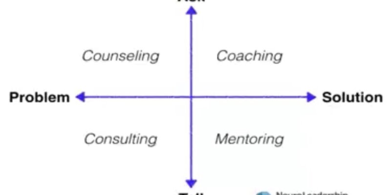 AES351 Mengubah Satir