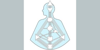 AES106 Berkenalan dengan Human Design