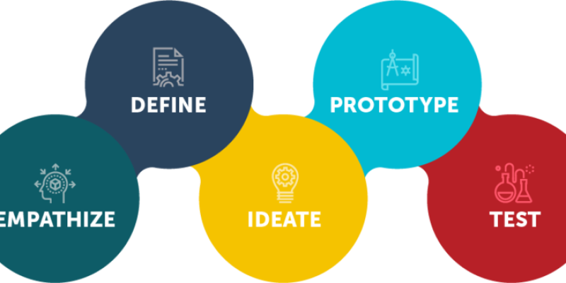 AES014: Metode dalam berfikir