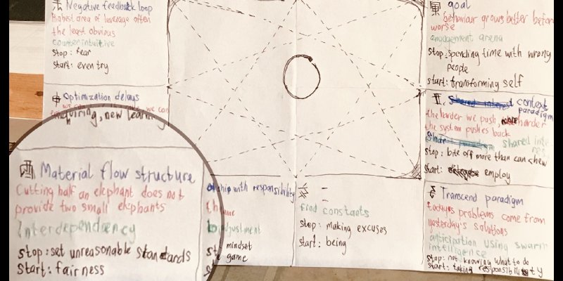 AES 080 Tenth law of systems thinking