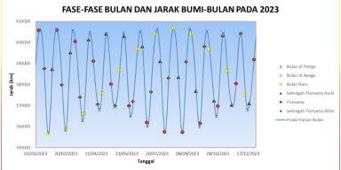 AES003 Gerhana Matahari, Hari Bumi, Idul Fitri