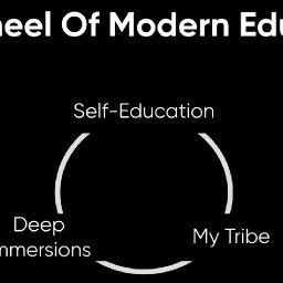 AES05 MODERN EDUCATION