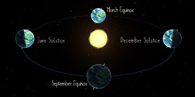 AES 940 Musim Dingin