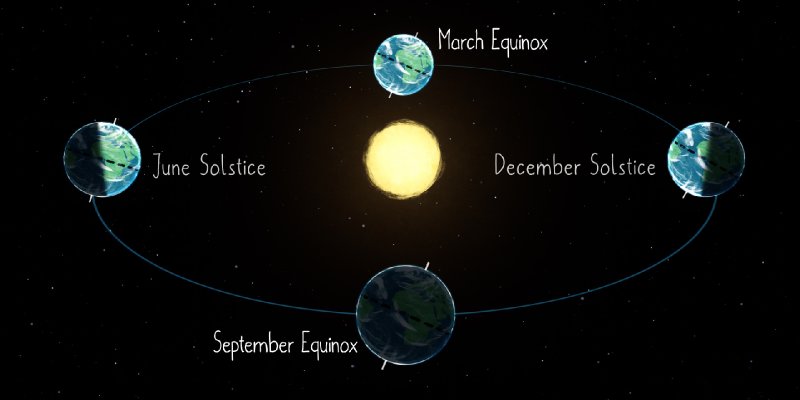 AES 940 Musim Dingin