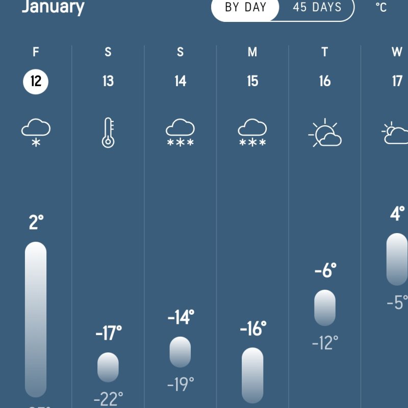 AES 964 Freezing Long Weekend