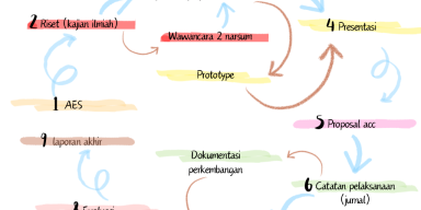 AES458 Semacam Bermusyawarah