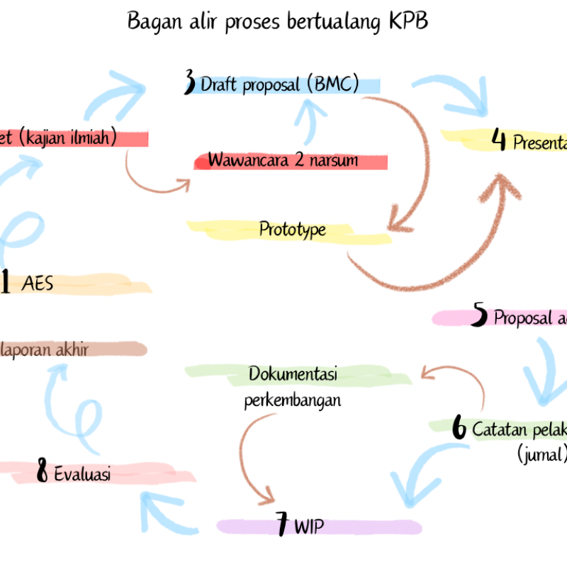 AES458 Semacam Bermusyawarah