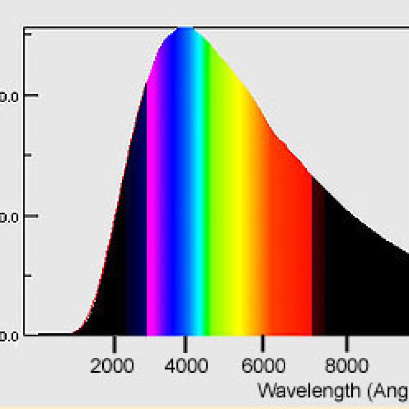 AES034 - Warna-Warni Luar Angkasa