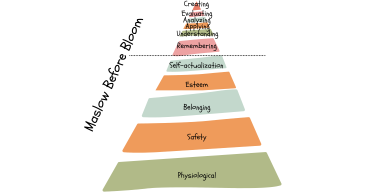 AES014 Mengapa Project Based Learning (PBL) Sering Gagal Diterapkan?