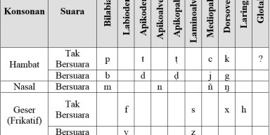 Ngomongin Kaltera #1- Membuat Bahasa itu Sulit