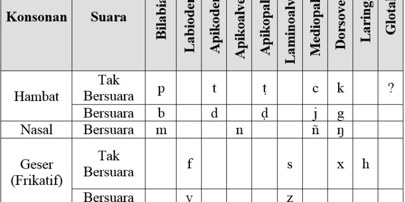 Ngomongin Kaltera #1- Membuat Bahasa itu Sulit