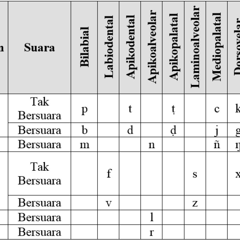 Ngomongin Kaltera #1- Membuat Bahasa itu Sulit