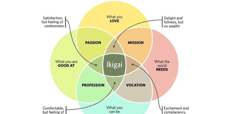 AES509 Meminta AI Bikin Ikigai
