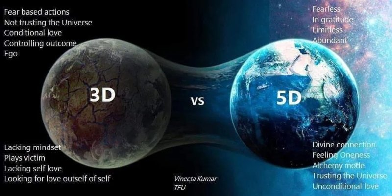 AES816 3D to 5D: Momentum Pergeseran Kesadaran Kolektif