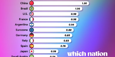 AES 1450 What Truly Matters
