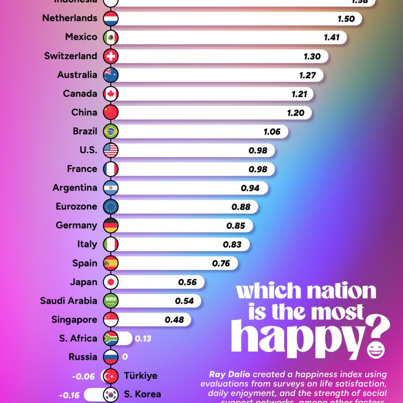 AES 1450 What Truly Matters