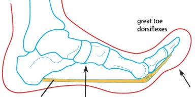 AES 1497 Belajar Tentang Sepatu