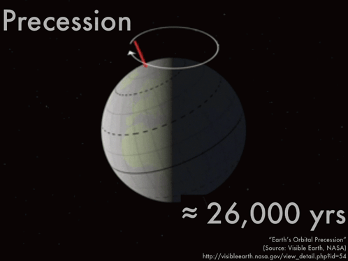 AES 13 - Siklus Kesadaran Bumi