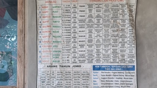 AES123 - Menghidupkan Pranoto Mongso