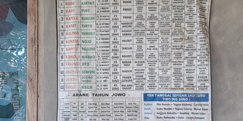 AES123 - Menghidupkan Pranoto Mongso