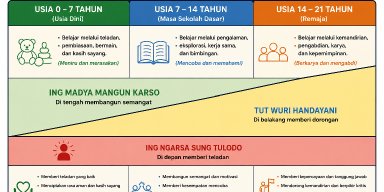 AES016 Ing Ngarsa Sung Tulodo