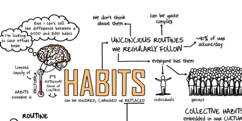 AES004 Habits (kebiasaan) : Bagaimana Pikiran Manusia Bekerja