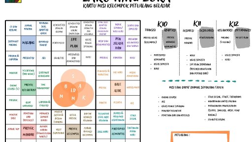 TAKI-TAKI KELOMPOK PETUALANG BELAJAR TP18S1 2022