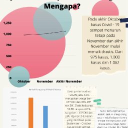 #Kelompok Jamuran#Infografis 