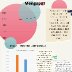 #Kelompok Jamuran#Infografis 