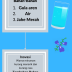 Minuman Jahe Biru (1)