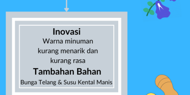 Infografis Minuman Jahe Biru
